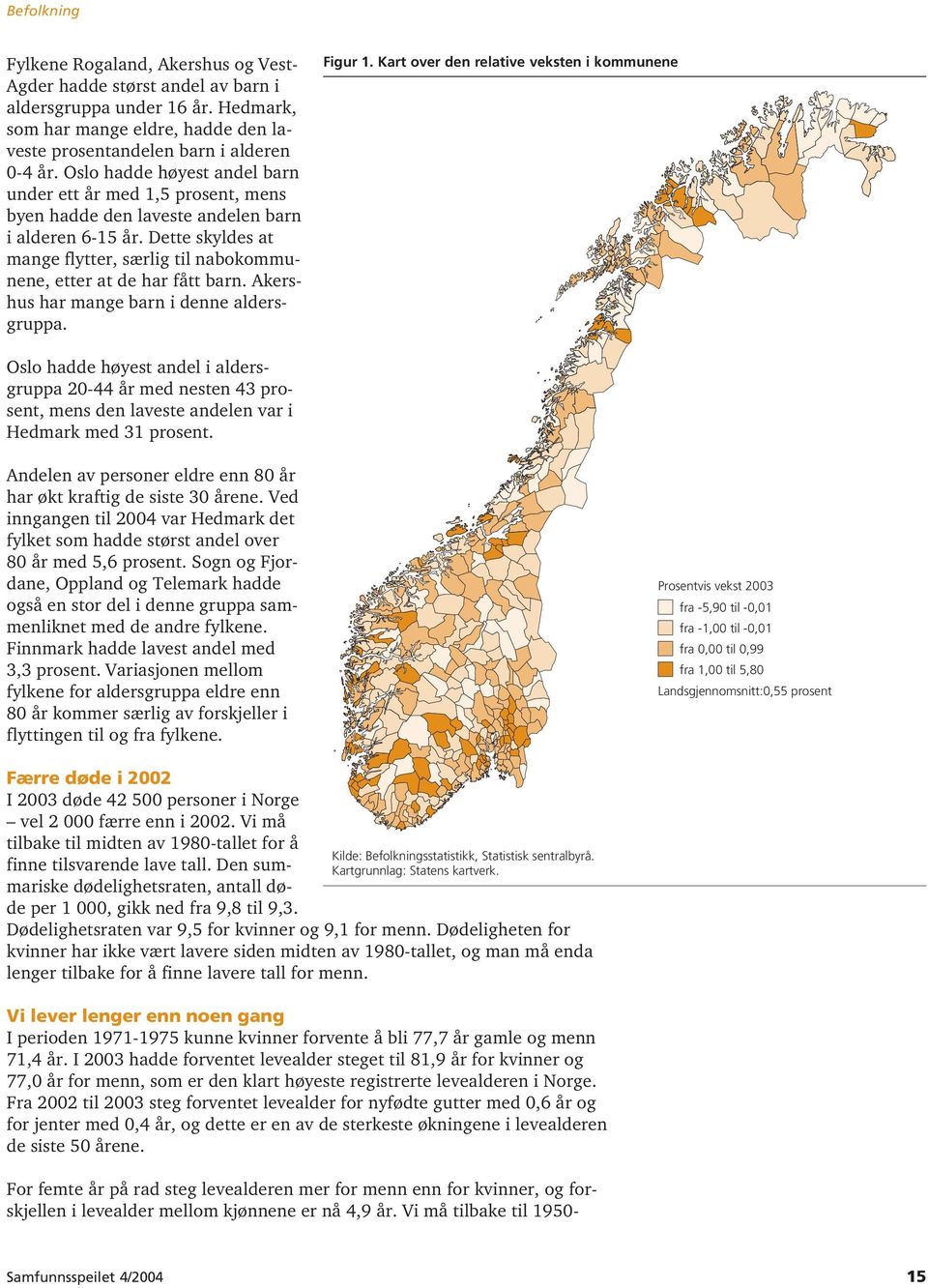 Dette skyldes at mange flytter, særlig til nabokommunene, etter at de har fått barn. Akershus har mange barn i denne aldersgruppa. Figur 1.