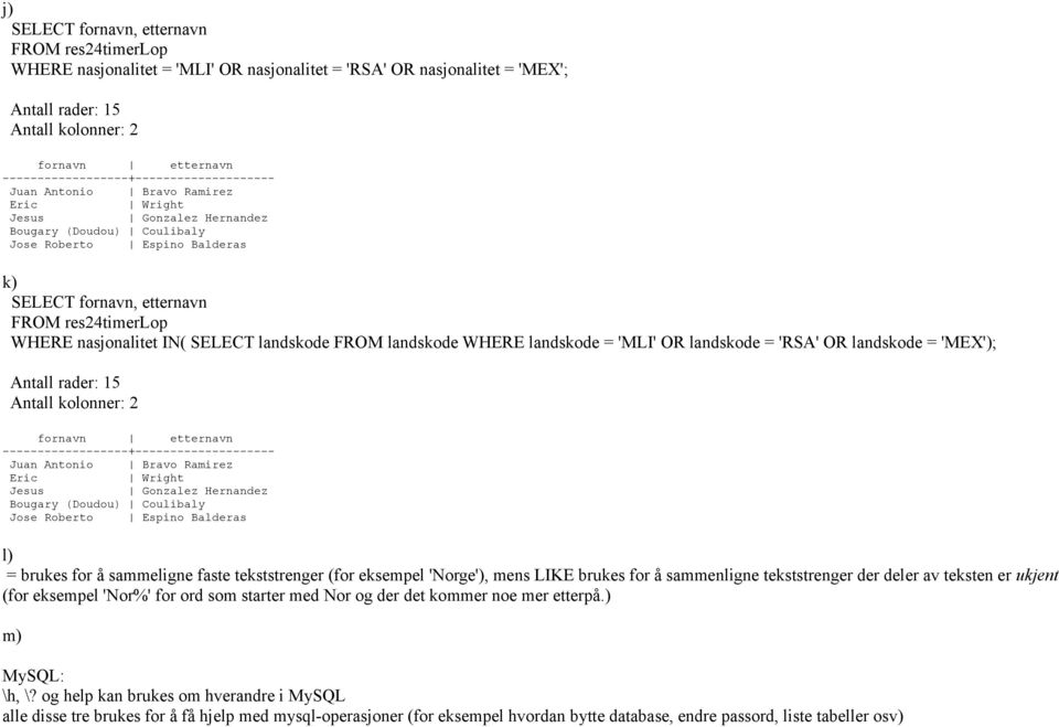 landskode WHERE landskode = 'MLI' OR landskode = 'RSA' OR landskode = 'MEX'); Antall rader: 15 Antall kolonner: 2 fornavn etternavn ------------------+-------------------- Juan Antonio Bravo Ramirez