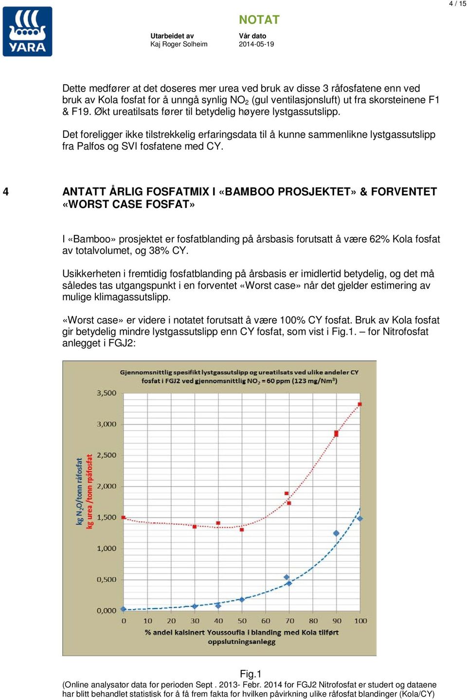 4 ANTATT ÅRLIG FOSFATMIX I «BAMBOO PROSJEKTET» & FORVENTET «WORST CASE FOSFAT» I «Bamb» prsjektet er fsfatblanding på årsbasis frutsatt å være 62% Kla fsfat av ttalvlumet, g 38% CY.