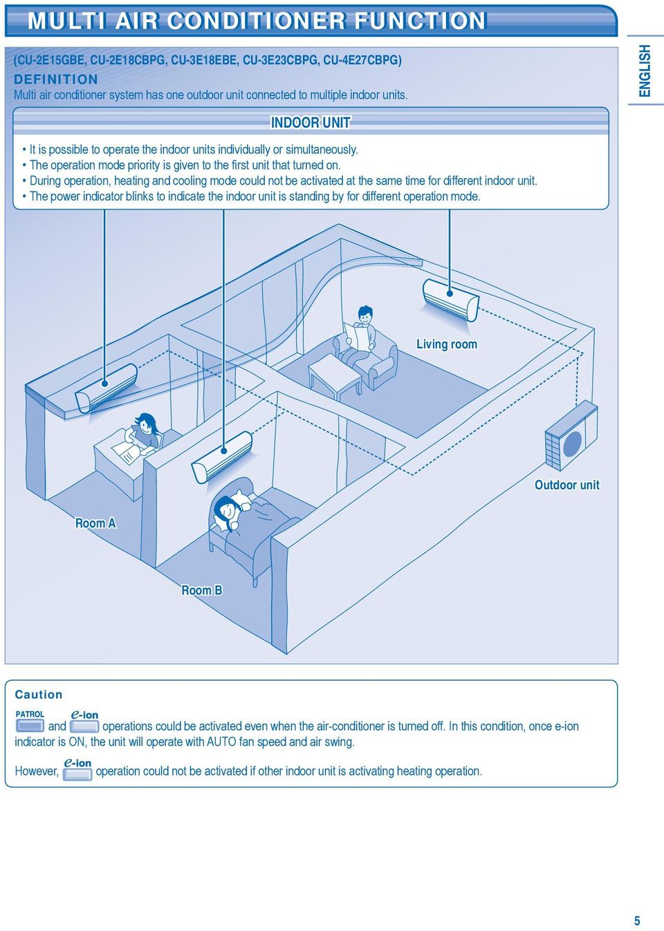 During operation, heating and cooling mode could not be activated at the same time for different indoor unit.