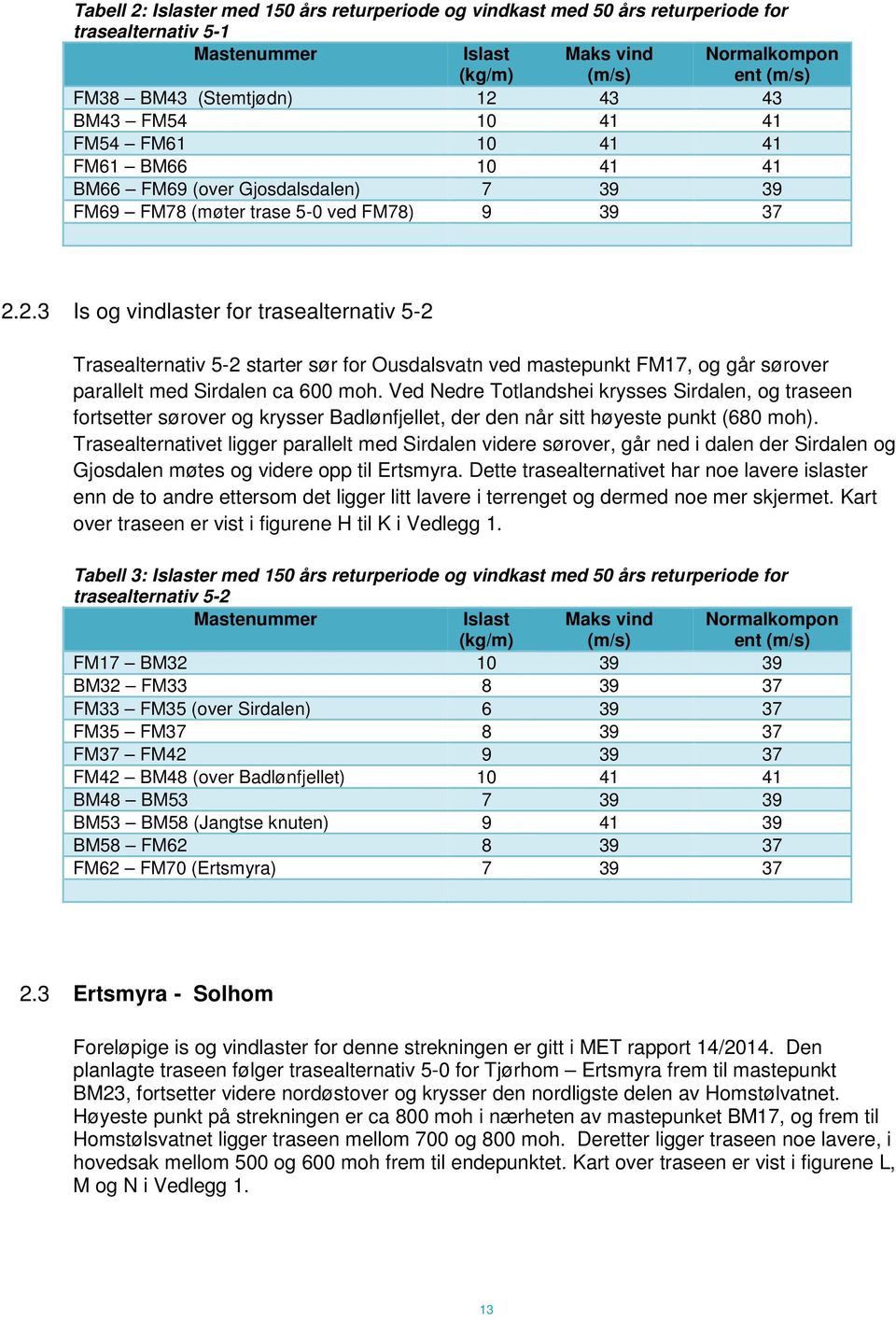 2.3 Is og vindlaster for trasealternativ 5-2 Trasealternativ 5-2 starter sør for Ousdalsvatn ved mastepunkt FM17, og går sørover parallelt med Sirdalen ca 600 moh.