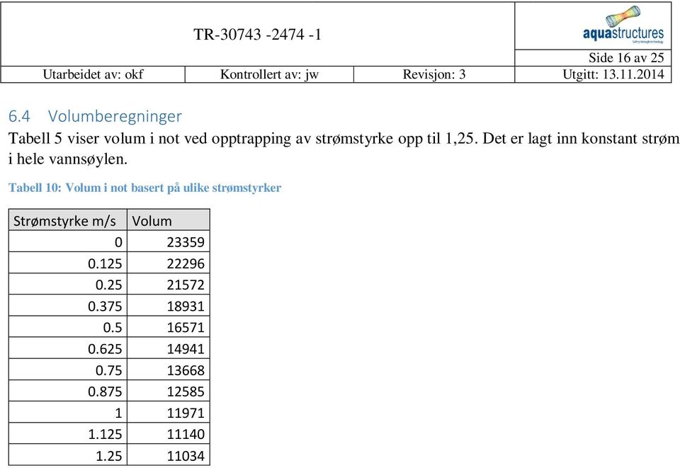 1,25. Det er lagt inn konstant strøm i hele vannsøylen.