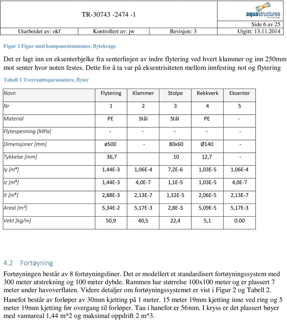 Flytespenning [MPa] - - - - - Dimensjoner [mm] ø500-80x60 Ø140 - Tykkelse [mm] 36,7 10 12,7 - Iy [m⁴] 1,44E-3 1,06E-4 7,2E-6 1,03E-5 1,06E-4 Iz [m⁴] 1,44E-3 4,0E-7 1,1E-5 1,03E-5 4,0E-7 It [m⁴]