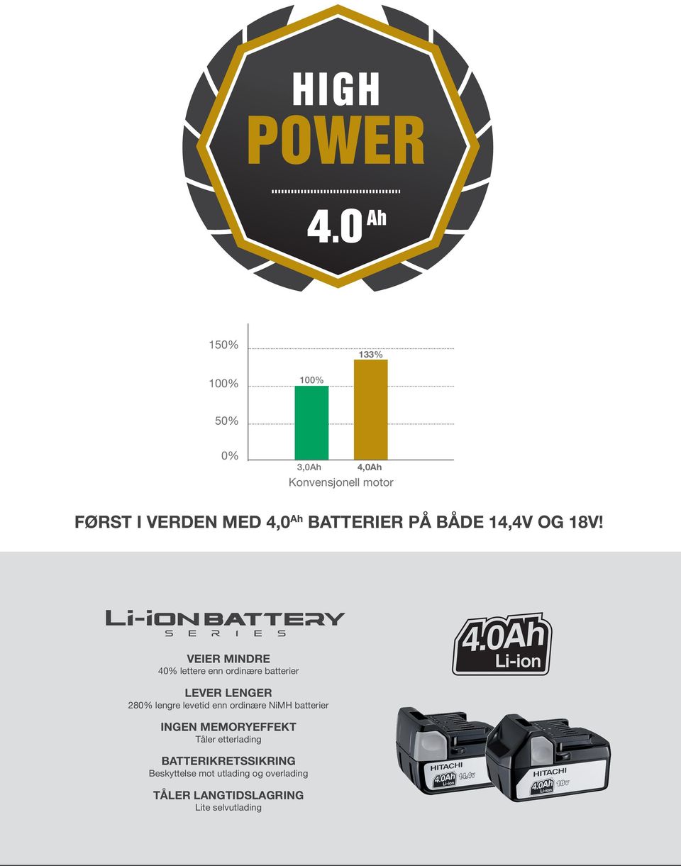 VEIER MINDRE 40% lettere enn ordinære batterier LEVER LENGER 280% lengre levetid enn