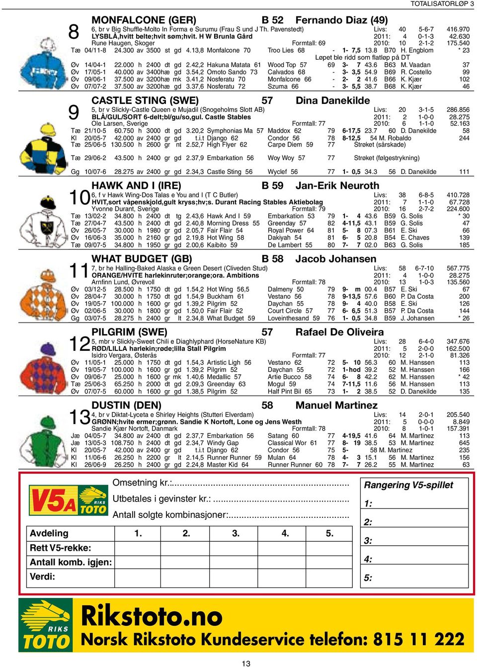 Engblom * 23 Løpet ble ridd som flatløp på DT Øv 14/04-1 22.000 h 2400 dt gd 2.42,2 Hakuna Matata 61 Wood Top 57 69 3-7 43.6 B63 M. Vaadan 37 Øv 17/05-1 40.000 av 3400 hæ gd 3.