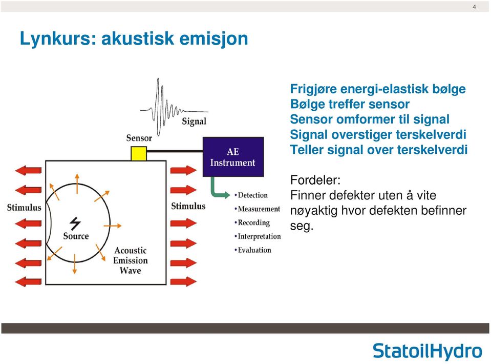 overstiger terskelverdi Teller signal over terskelverdi