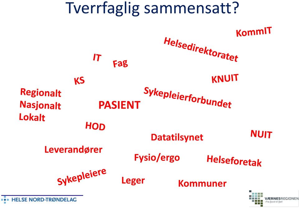 PASIENT Leverandører