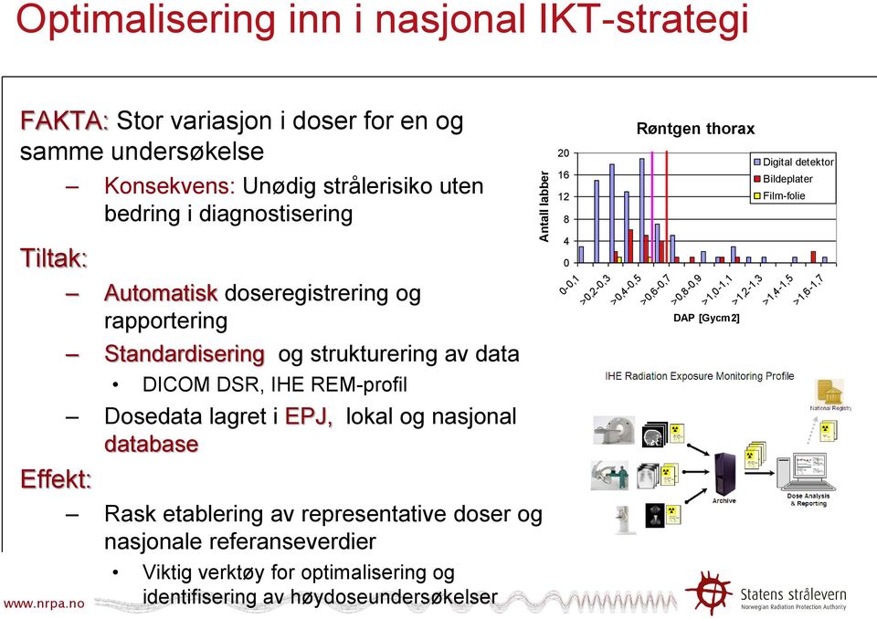 >0,6-0,7 >0,8-0,9 >1,0-1,1 DAP [Gycm2] >1,2-1,3 >1,4-1,5 >1,6-1,7 Standardisering og strukturering av data DICOM DSR, IHE REM-profil Dosedata lagret i EPJ, lokal og