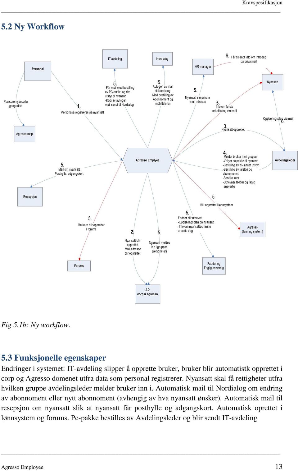 3 Funksjonelle egenskaper Endringer i systemet: IT-avdeling slipper å opprette bruker, bruker blir automatistk opprettet i corp og Agresso domenet utfra data