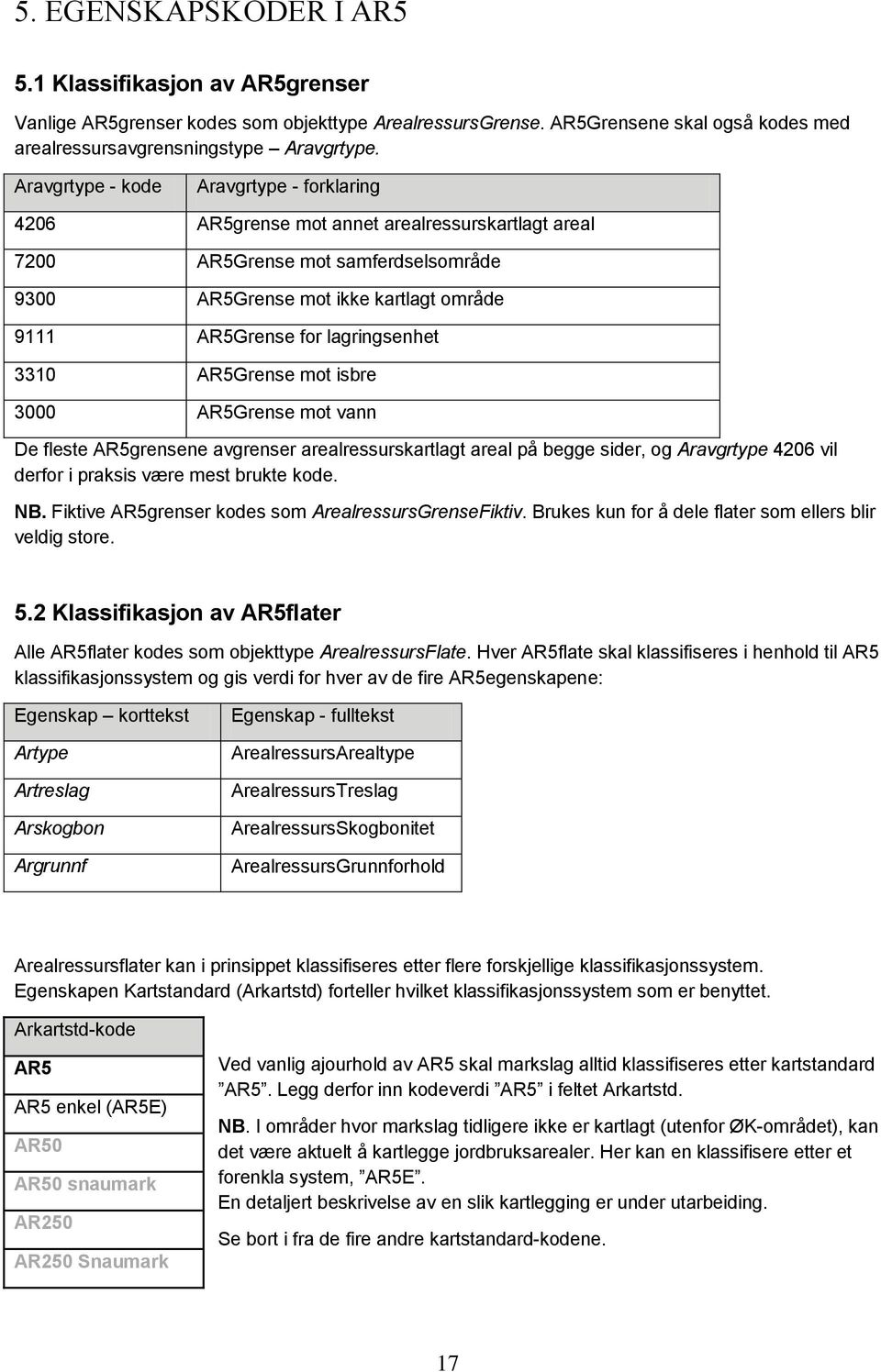 lagringsenhet 3310 AR5Grense mot isbre 3000 AR5Grense mot vann De fleste AR5grensene avgrenser arealressurskartlagt areal på begge sider, og Aravgrtype 4206 vil derfor i praksis være mest brukte kode.