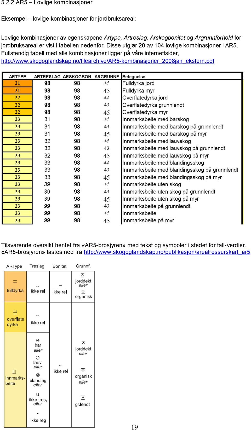 Fullstendig tabell med alle kombinasjoner ligger på våre internettsider, http://www.skogoglandskap.no/filearchive/ar5-kombinasjoner_2008jan_ekstern.