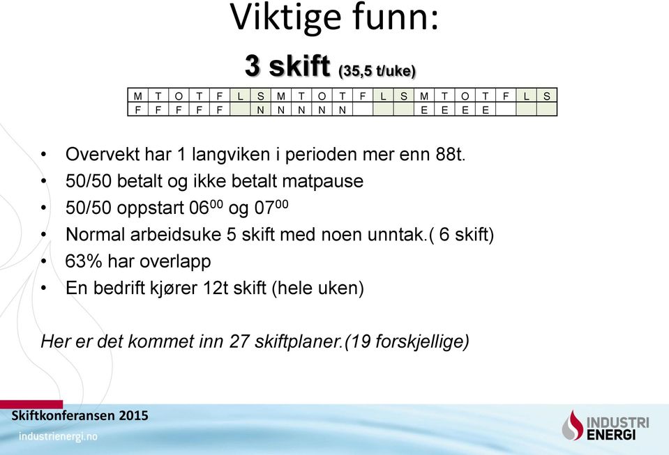 50/50 betalt og ikke betalt matpause 50/50 oppstart 06 00 og 07 00 Normal arbeidsuke 5 skift med