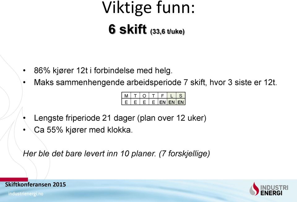 M T O T F L S E E E E EN EN EN Lengste friperiode 21 dager (plan over 12