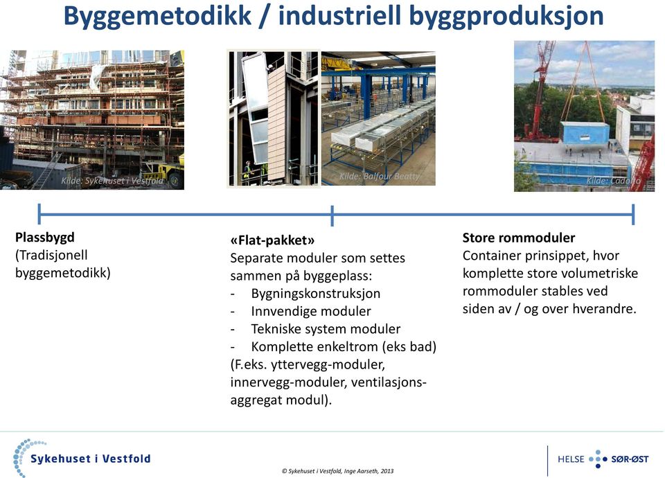 system moduler - Komplette enkeltrom (eks bad) (F.eks. yttervegg-moduler, innervegg-moduler, ventilasjonsaggregat modul).