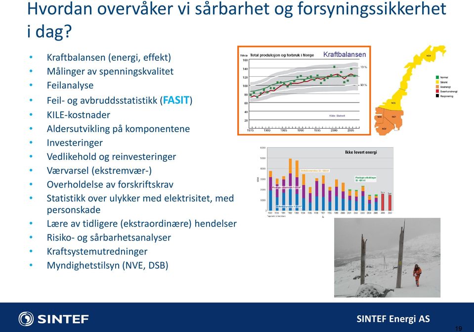 Aldersutvikling på komponentene Investeringer Vedlikehold og reinvesteringer Værvarsel (ekstremvær-) Overholdelse av forskriftskrav