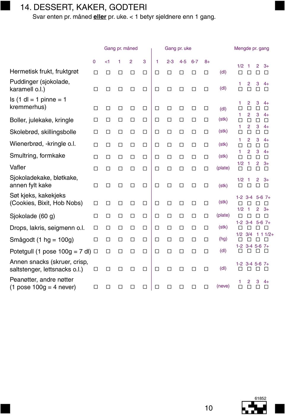 de, karamell o.l.) Is (1 dl = 1 pinne = 1 kremmerhus) Boller, julekake, kringle Skolebrød, skillingsbolle Wienerbrød, -kringle o.l. Smultring, formkake Vafler Sjokoladekake, bløtkake, annen fylt kake Søt kjeks, kakekjeks (Cookies, Bixit, Hob Nobs) Sjokolade (6 g) Drops, lakris, seigmenn o.