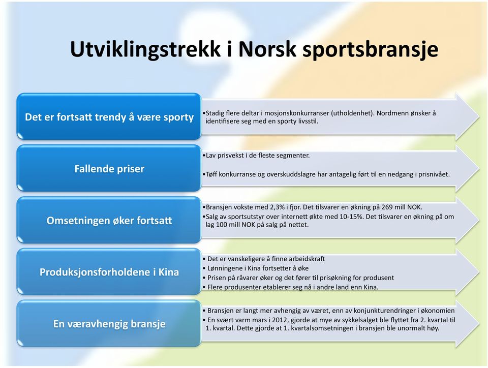 Salg av sportsutstyr over internez økte med 10-15%. Det?lsvarer en økning på om lag 100 mill NOK på salg på nezet.