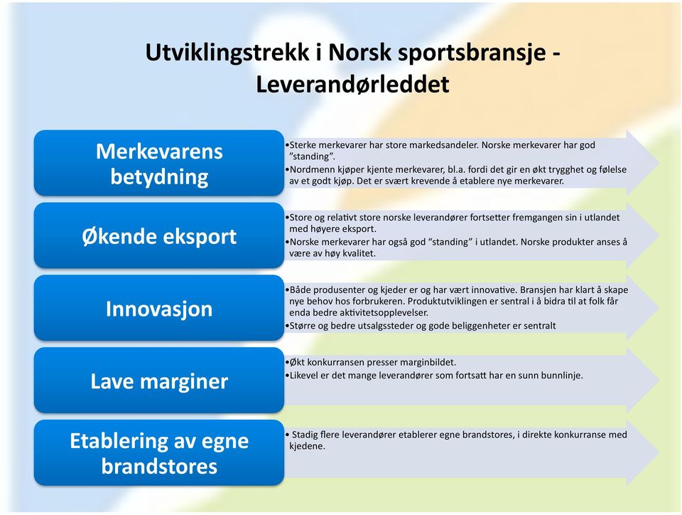 Norske merkevarer har også god standing i utlandet. Norske produkter anses å være av høy kvalitet. Innovasjon Lave marginer Både produsenter og kjeder er og har vært innova?ve. Bransjen har klart å skape nye behov hos forbrukeren.