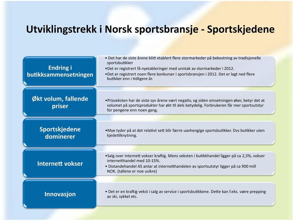 Økt volum, fallende priser Prisveksten har de siste syv årene vært nega?v, og siden omsetningen øker, betyr det at volumet på sportsprodukter har økt?l dels betydelig.