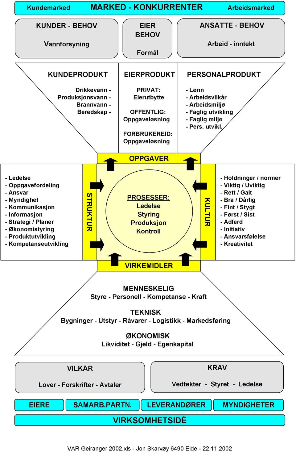 ng Oppgaveløsning - Faglig miljø - Pers. utvikl.