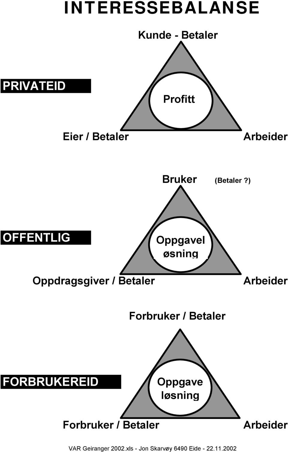 ) OFFENTLIG Oppgavel øsning Oppdragsgiver / Betaler