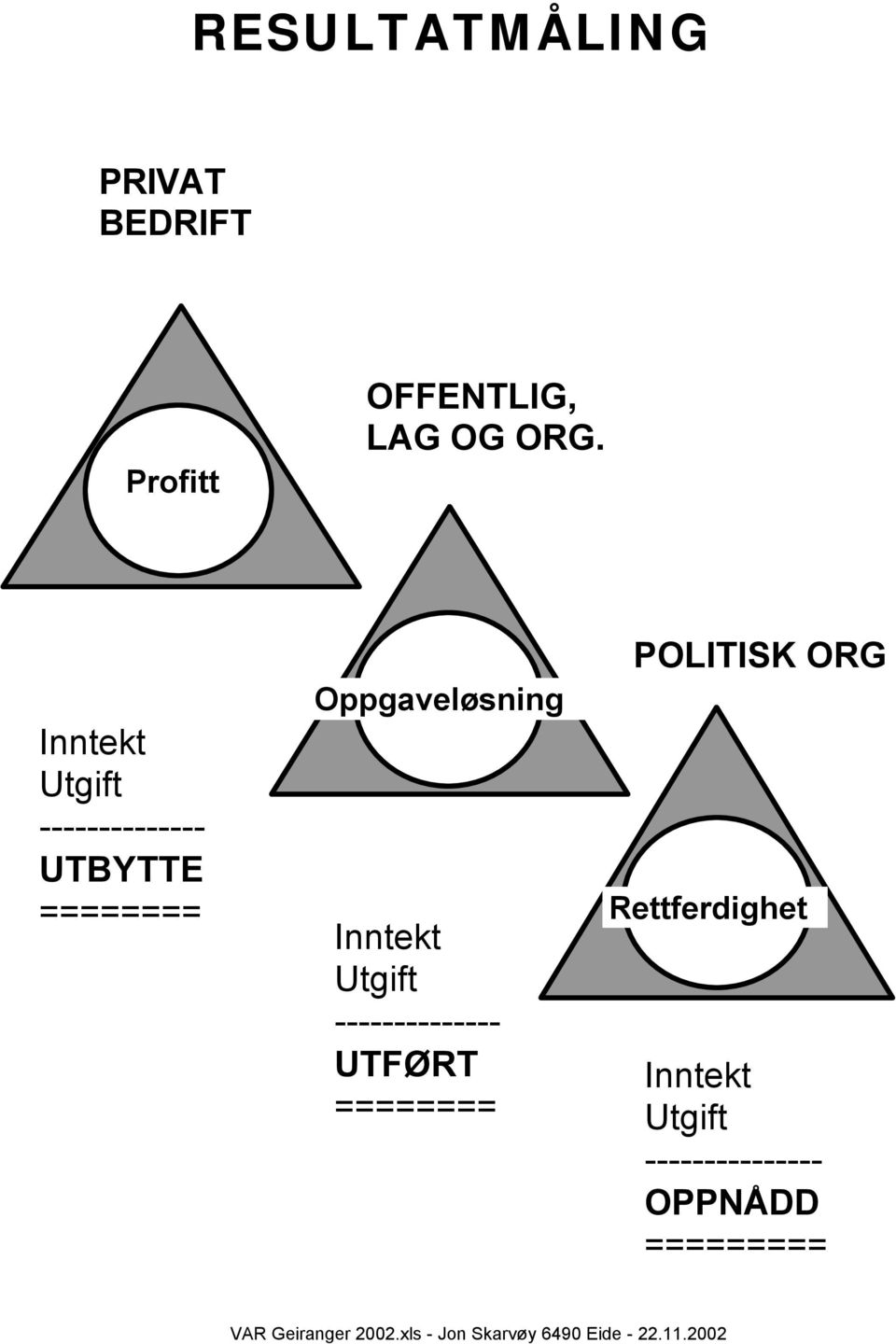 Oppgaveløsning Inntekt Utgift -------------- UTFØRT ========