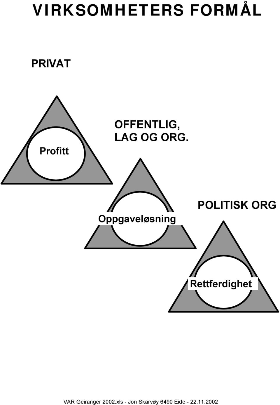 OFFENTLIG, LAG OG ORG.