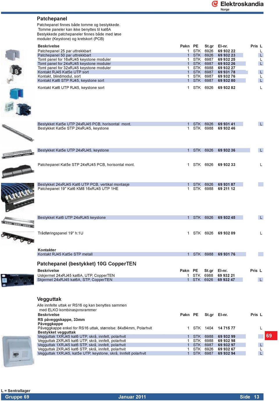 uttrekkbart 1 STK 6926 69 932 23 L Tomt panel for 16xRJ45 keystone moduler 1 STK 6987 69 932 25 L Tomt panel for 24xRJ45 keystone moduler 1 STK 6987 69 932 26 L Tomt panel for 32xRJ45 keystone