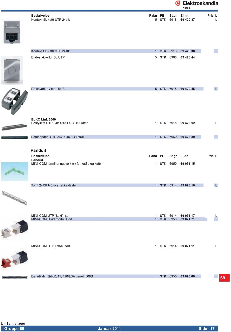 MINI-COM termineringsverktøy for kat5e og kat6 1 STK 6950 69 071 15 Tomt 24XRJ45 u/ strekkavlaster 1 STK 6914 69 073 10 L MINI-COM UTP "kat6" sort 1 STK 6914 69 071