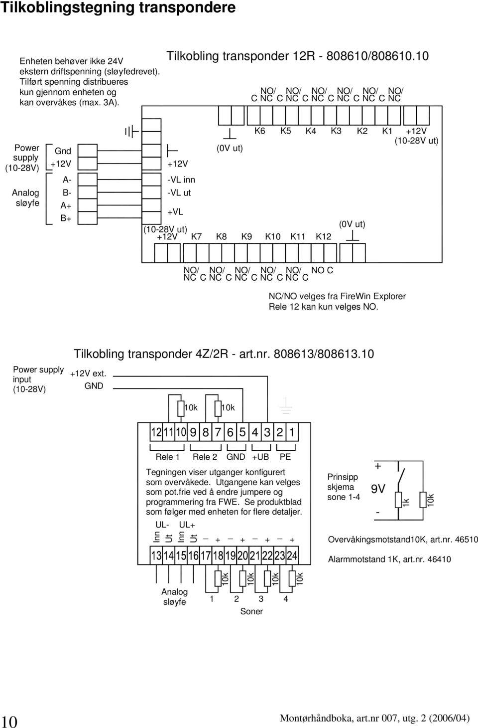 0 NO/ C NC NO/ NO/ NO/ NO/ NO/ C NC C NC C NC C NC C NC Power supply (0-8V) Analog sløyfe Gnd V A- B- A B V -VL inn -VL ut VL (0V ut) K K K (0-8V ut) V K K8 K9 K0 K K K K (0V ut) K V (0-8V ut) NO/ NC