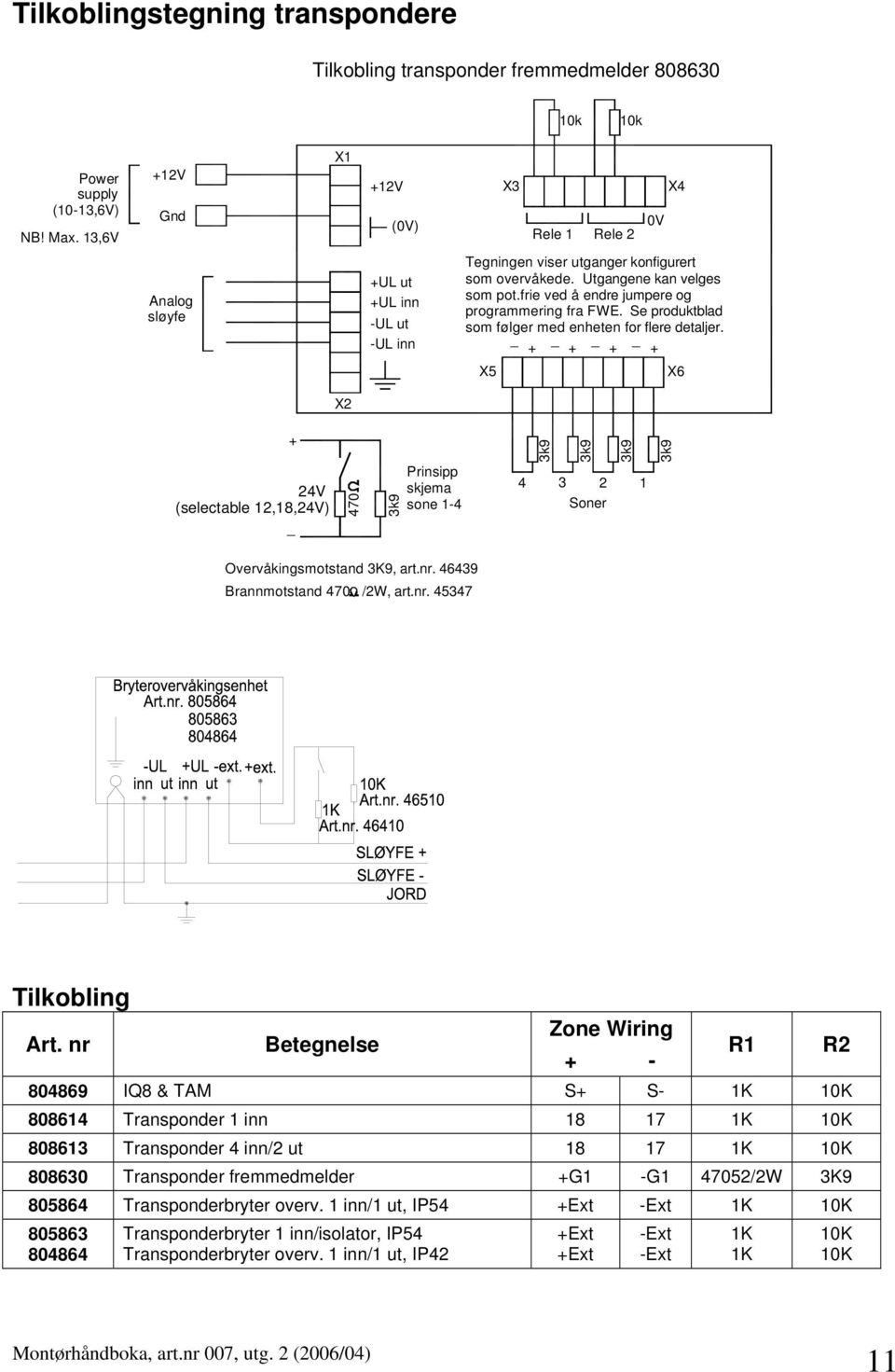 frie ved å endre jumpere og programmering fra FWE. Se produktblad som følger med enheten for flere detaljer.