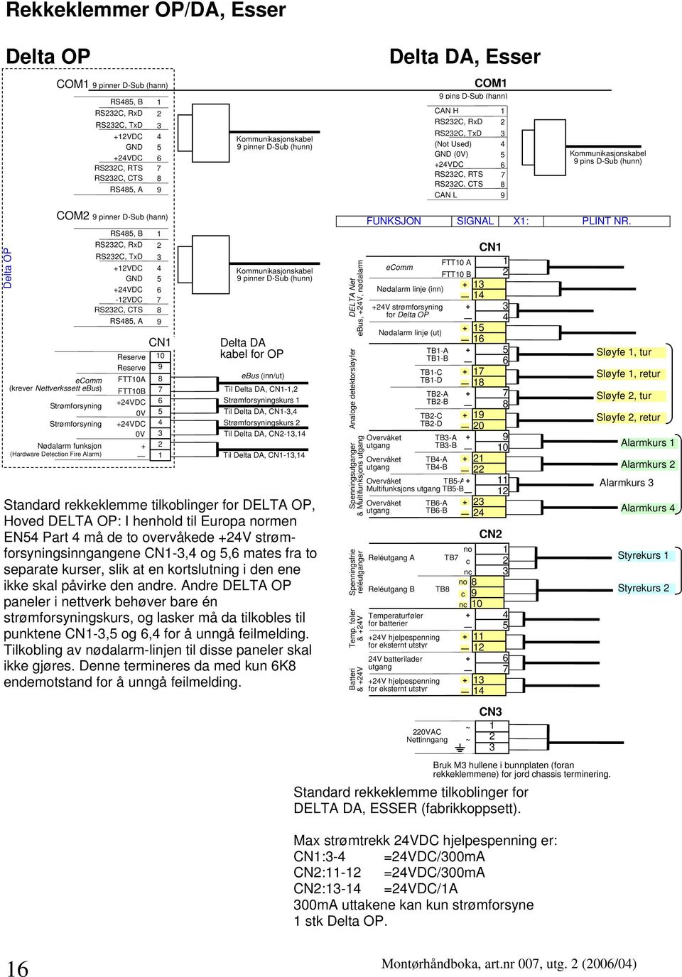 Strømforsyning Strømforsyning Nødalarm funksjon (Hardware Detection Fire Alarm) RS8, B RSC, RxD RSC, TxD VDC GND VDC -VDC RSC, CTS RS8, A Reserve Reserve FTT0A FTT0B VDC 0V VDC 0V 8 9 CN 0 9 8