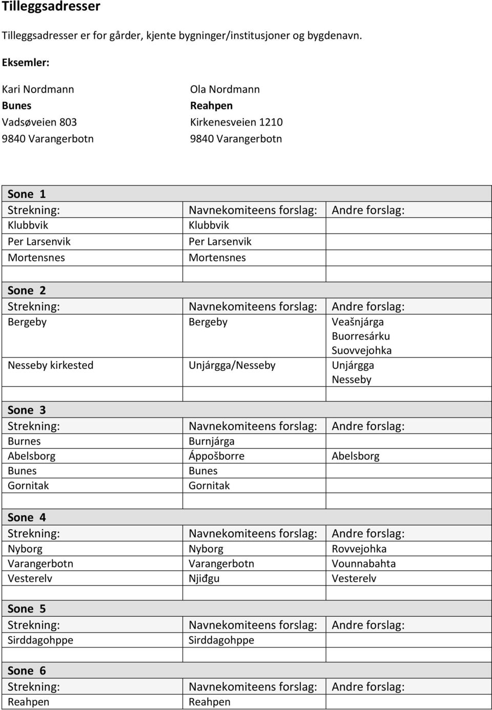 Per Larsenvik Mortensnes Mortensnes Sone 2 Bergeby Bergeby Veašnjárga Buorresárku Suovvejohka Nesseby kirkested Unjárgga/Nesseby Unjárgga Nesseby Sone 3 Burnes