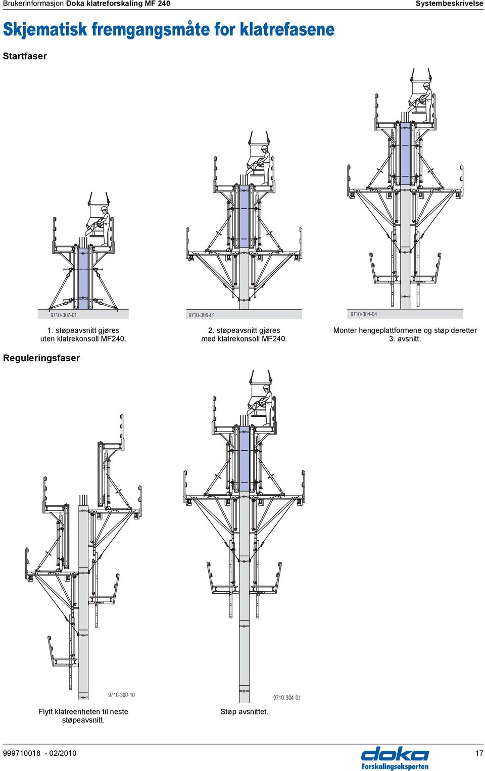 Reguleringsfaser 2. støpeavsnitt gjøres med klatrekonsoll MF240.