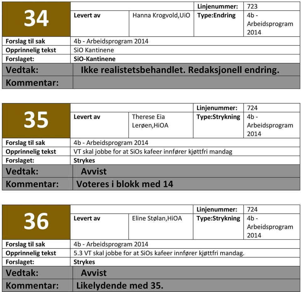 35 Linjenummer: 724 Therese Eia Type:Strykning 4b - Lerøen,HiOA VT skal jobbe for at SiOs kafeer