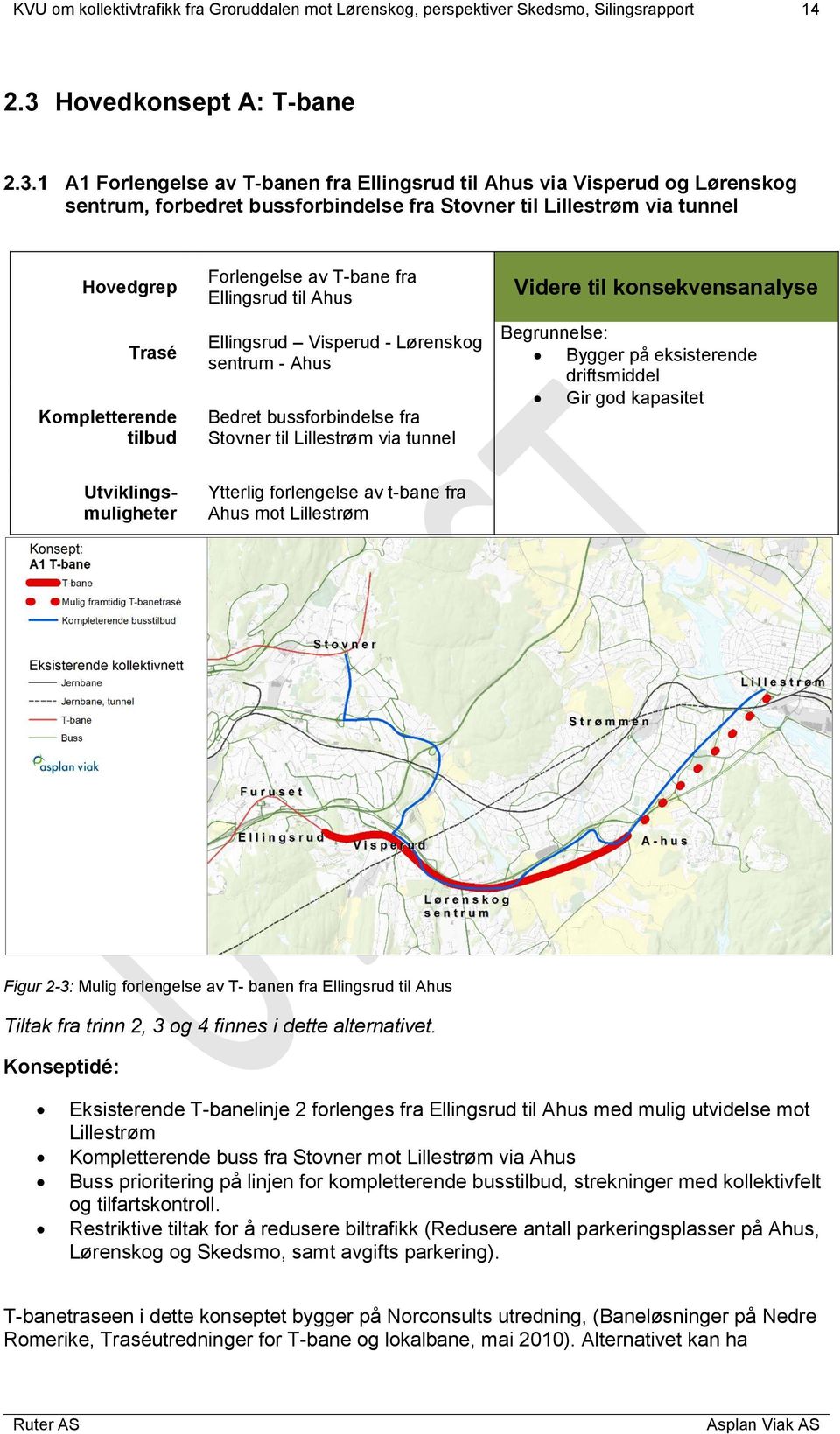 Kompletterende tilbud Forlengelse av T-bane fra Ellingsrud til Ahus Ellingsrud Visperud - Lørenskog sentrum - Ahus Bedret bussforbindelse fra Stovner til Lillestrøm via tunnel Videre til