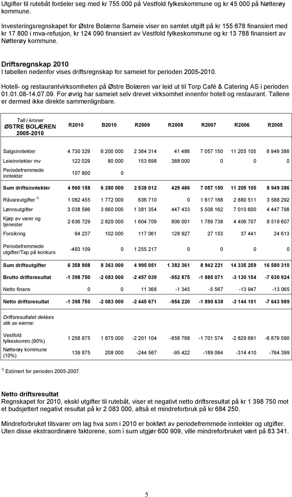 av Nøtterøy kommune. Driftsregnskap 2010 I tabellen nedenfor vises driftsregnskap for sameiet for perioden 2005-2010.