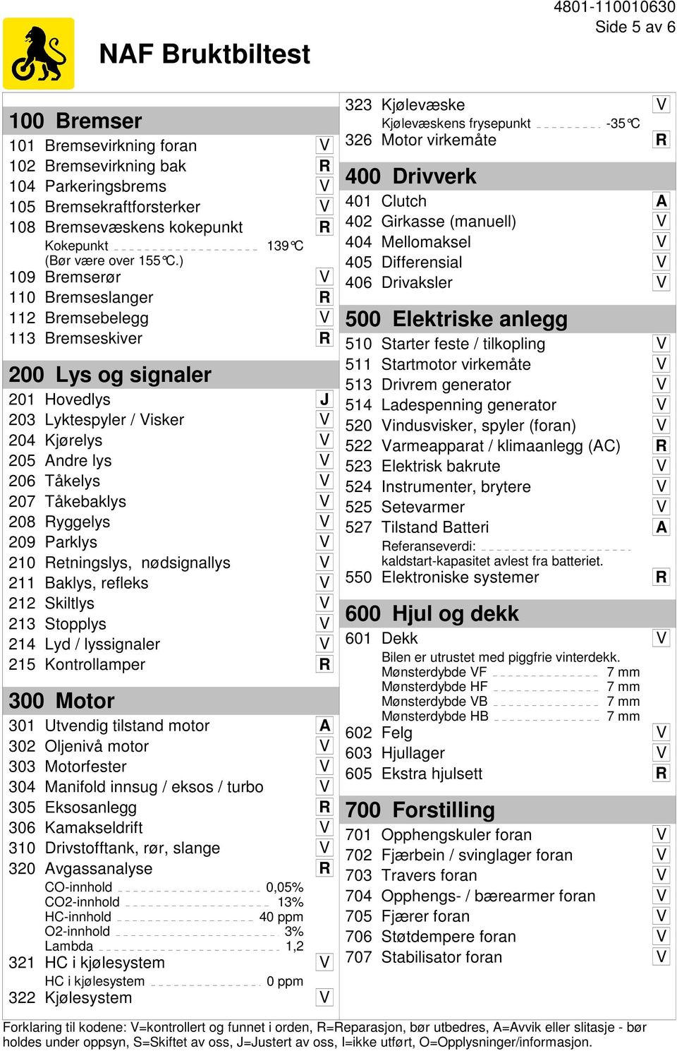 Tåkebaklys V 208 Ryggelys V 209 Parklys V 210 Retningslys, nødsignallys V 211 Baklys, refleks V 212 Skiltlys V 213 Stopplys V 214 Lyd / lyssignaler V 215 Kontrollamper R 300 Motor 301 Utvendig