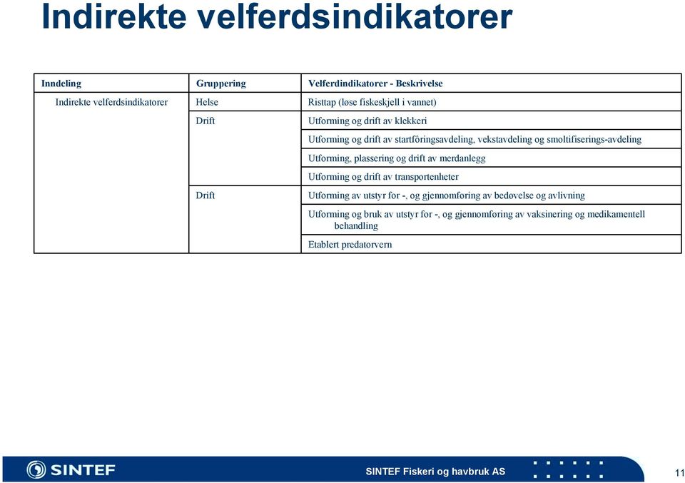 smoltifiserings-avdeling Utforming, plassering og drift av merdanlegg Utforming og drift av transportenheter Utforming av utstyr for -, og