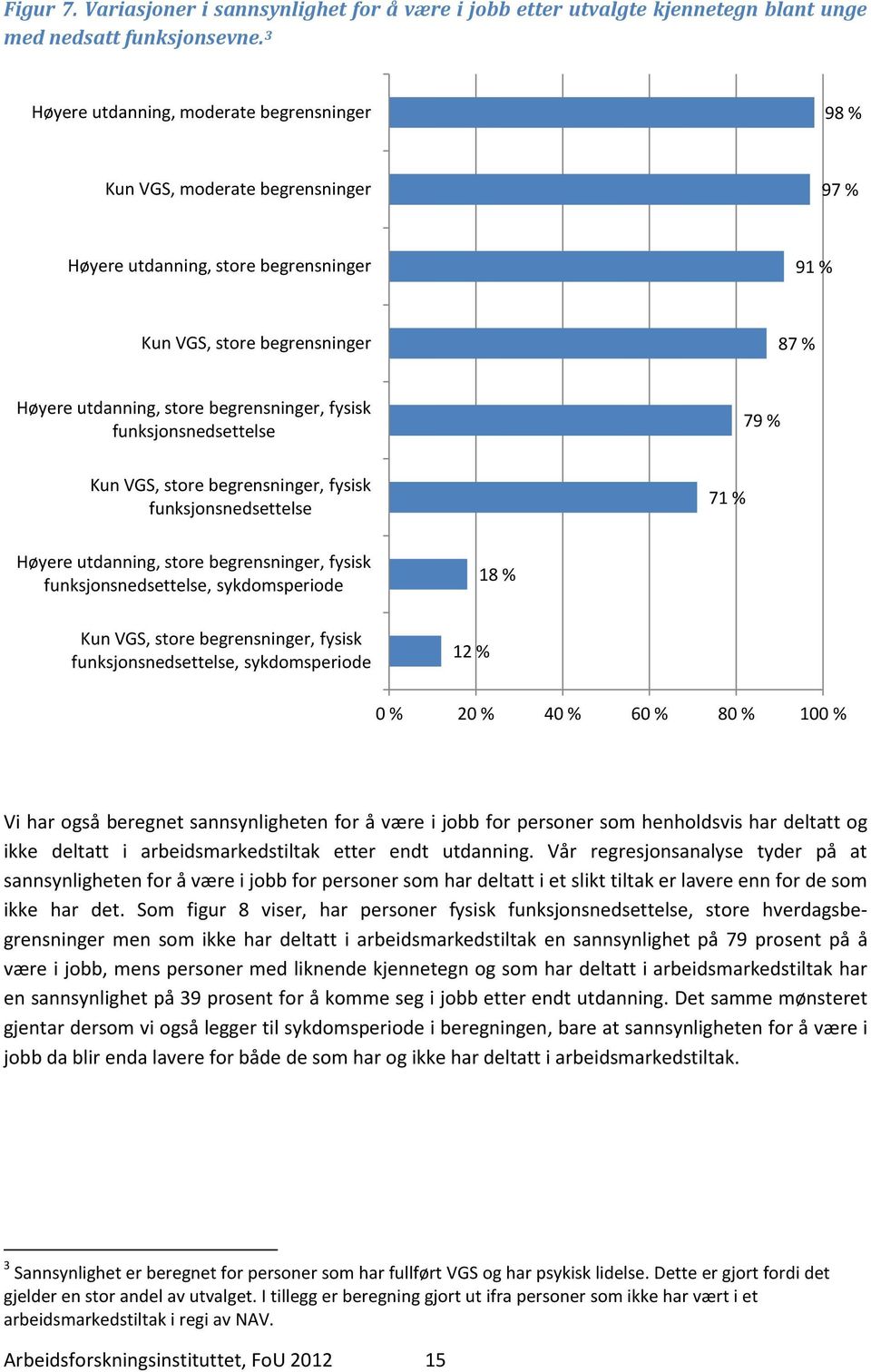 begrensninger, fysisk funksjonsnedsettelse 79 % Kun VGS, store begrensninger, fysisk funksjonsnedsettelse 71 % Høyere utdanning, store begrensninger, fysisk funksjonsnedsettelse, sykdomsperiode 18 %