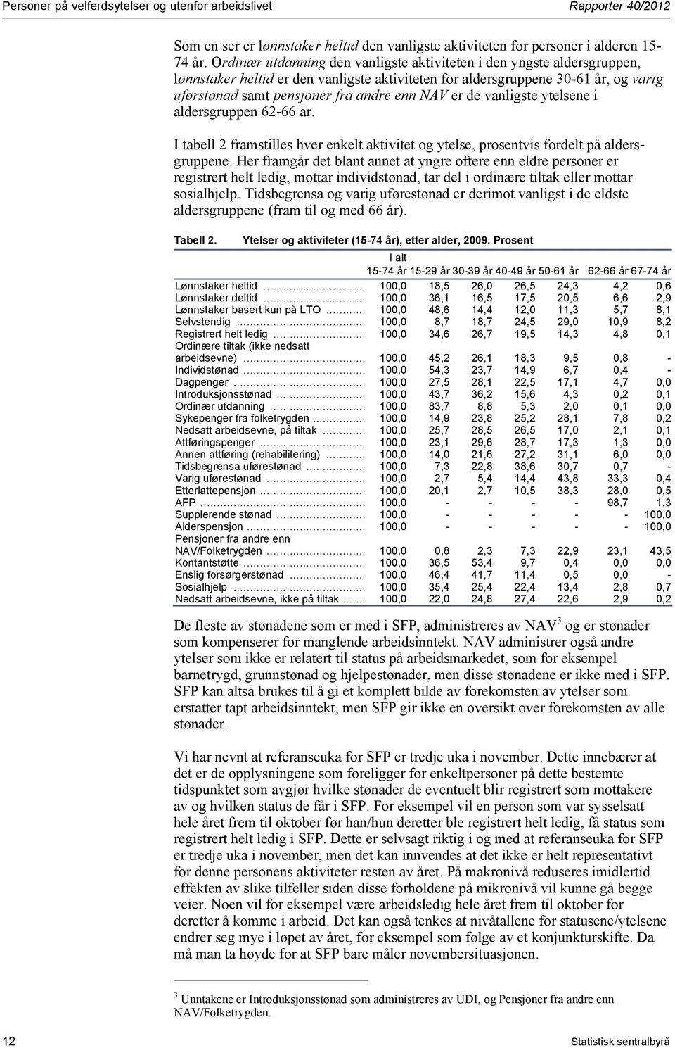 NAV er de vanligste ytelsene i aldersgruppen 62-66 år. I tabell 2 framstilles hver enkelt aktivitet og ytelse, prosentvis fordelt på aldersgruppene.