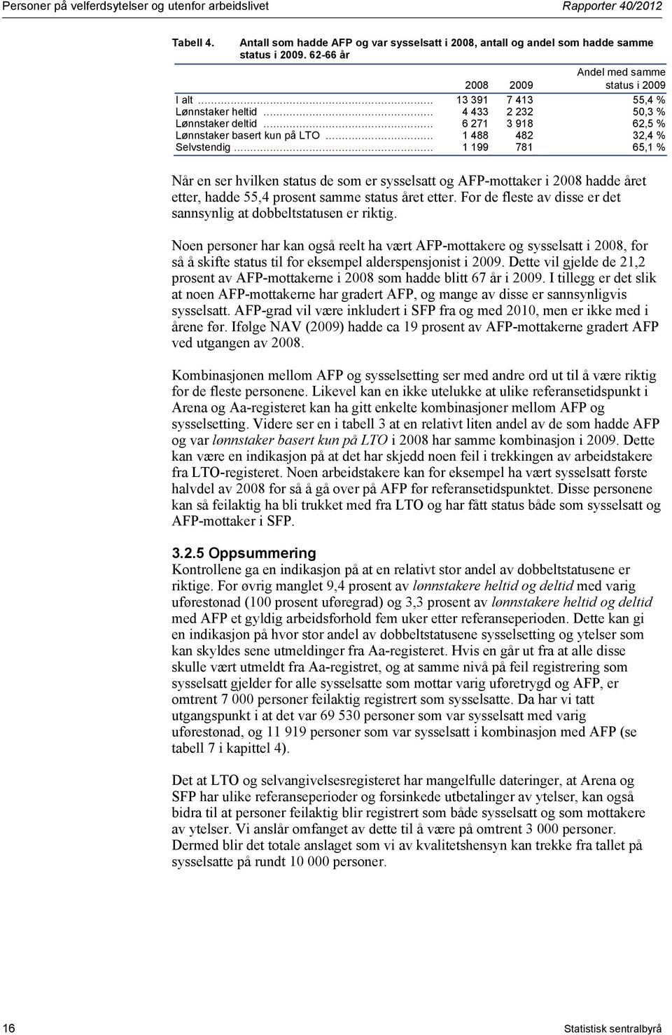 .. 1 488 482 32,4 % Selvstendig... 1 199 781 65,1 % Når en ser hvilken status de som er sysselsatt og AFP-mottaker i 2008 hadde året etter, hadde 55,4 prosent samme status året etter.