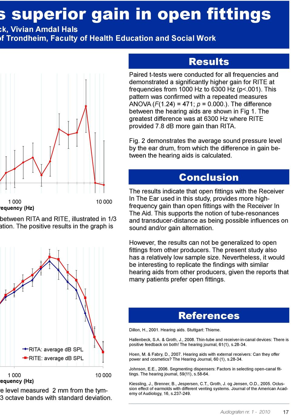 The greatest difference was at 6300 Hz where RITE provided 7.8 db more gain than RITA. Fig.