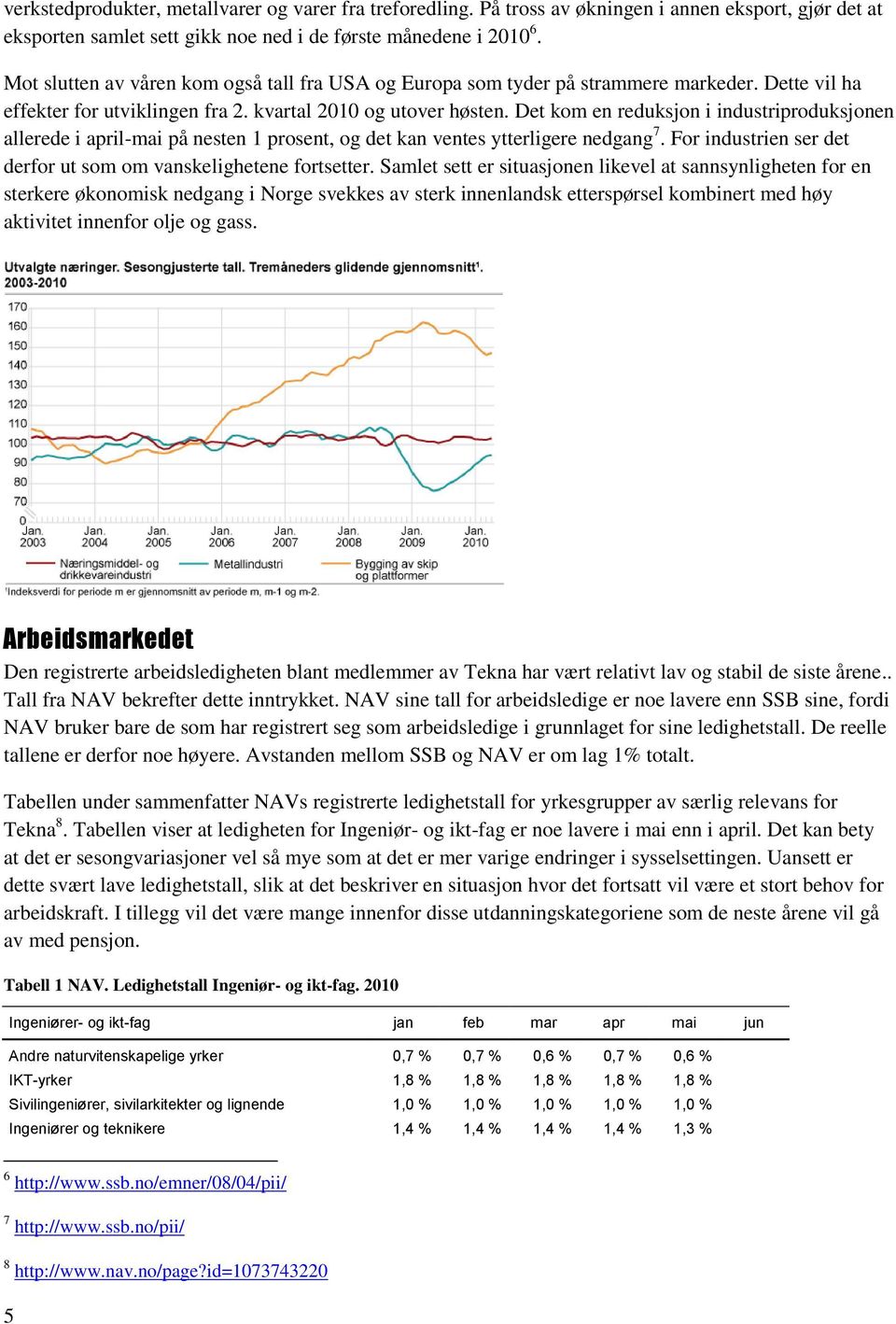 Det kom en reduksjon i industriproduksjonen allerede i april-mai på nesten 1 prosent, og det kan ventes ytterligere nedgang 7. For industrien ser det derfor ut som om vanskelighetene fortsetter.