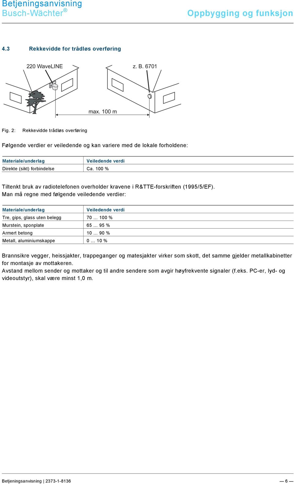 9\mod_1268898668093_0.docx @ 160802 @ 1221 @ 1 Busch-Wächter Oppbygging og funksjon Pos: 23 /#Neustruktur#/Online-Dokumentation (+KNX)/Überschriften (--> Für alle Dokumente <--)/2.