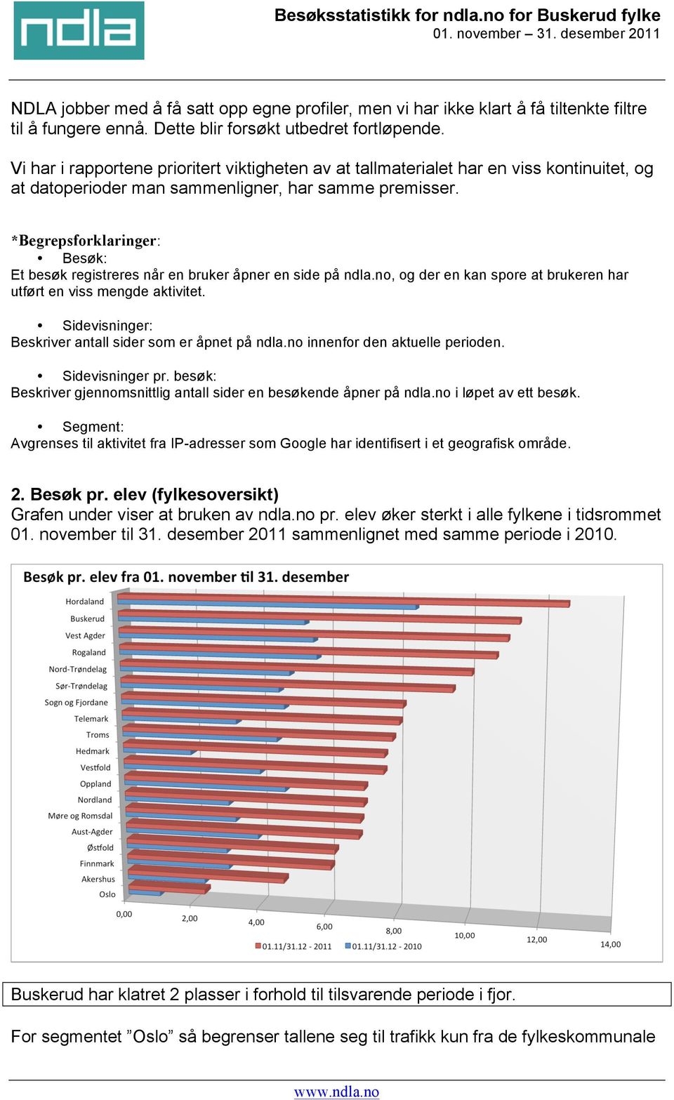 *Begrepsforklaringer: : Et besøk registreres når en bruker åpner en side på ndla.no, og der en kan spore at brukeren har utført en viss mengde aktivitet.