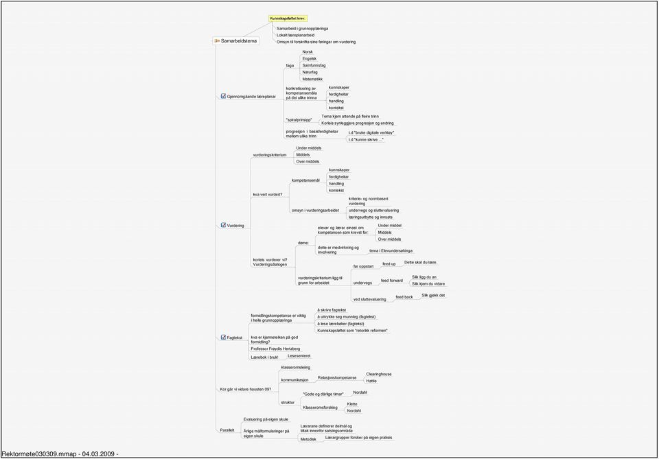 i basisferdigheitar mellom ulike trinn t.d "bruke digitale verktøy" t.d "kunne skrive..." vurderingskriterium kva vert vurdert?