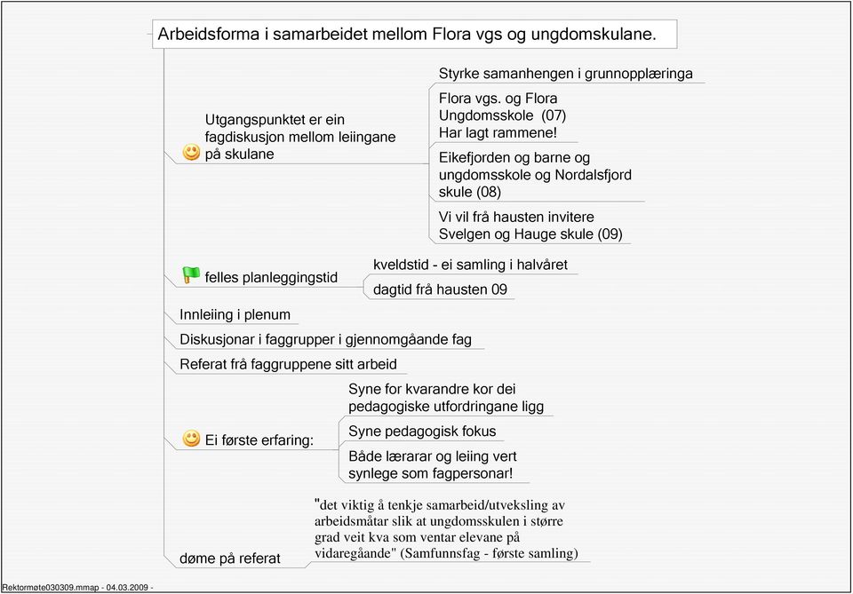 Eikefjorden og barne og ungdomsskole og Nordalsfjord skule (08) Vi vil frå hausten invitere Svelgen og Hauge skule (09) felles planleggingstid Innleiing i plenum kveldstid - ei samling i halvåret