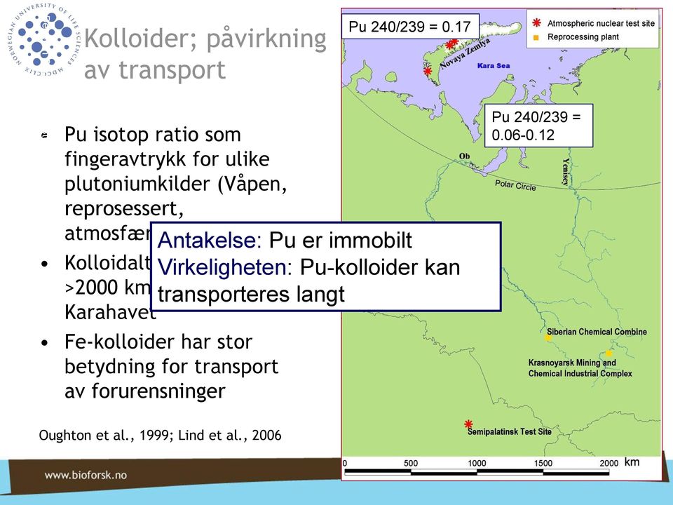 transporteres langt Kolloidalt Pu transportert >2000 km fra Russland til Karahavet Fe-kolloider har stor