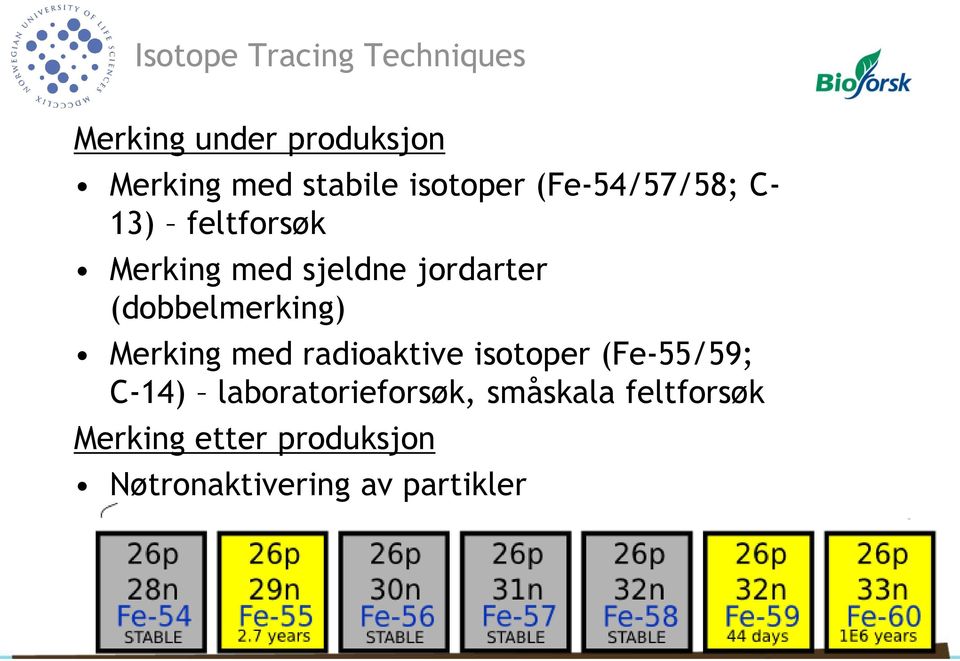 (dobbelmerking) Merking med radioaktive isotoper (Fe-55/59; C-14)